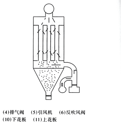 烘干機