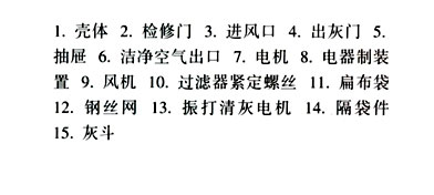 單機(jī)除塵設(shè)備1